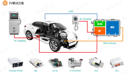 踩雷樂視與北汽，多元化戰(zhàn)略下的大客戶依賴癥危機(jī) 麥格米特業(yè)績(jī)?cè)鲩L(zhǎng)與毛利率全面下滑分析
