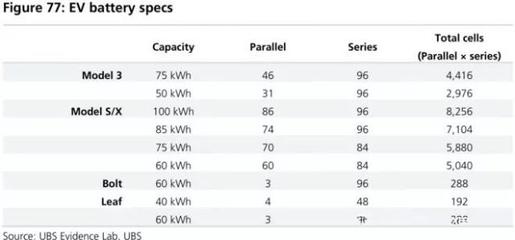 全球四大動(dòng)力電池巨頭產(chǎn)品評(píng)測(cè) 寧德時(shí)代能否問(wèn)鼎榜首？
